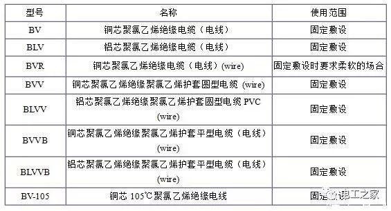 BV、BLV、BVR、BVVB、BVV電纜規(guī)格表